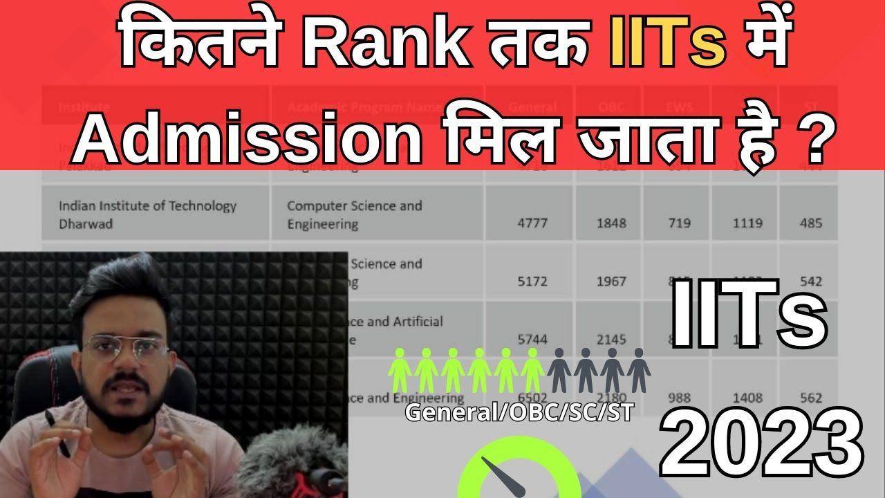 How Much Should You Score To Get In To IITs