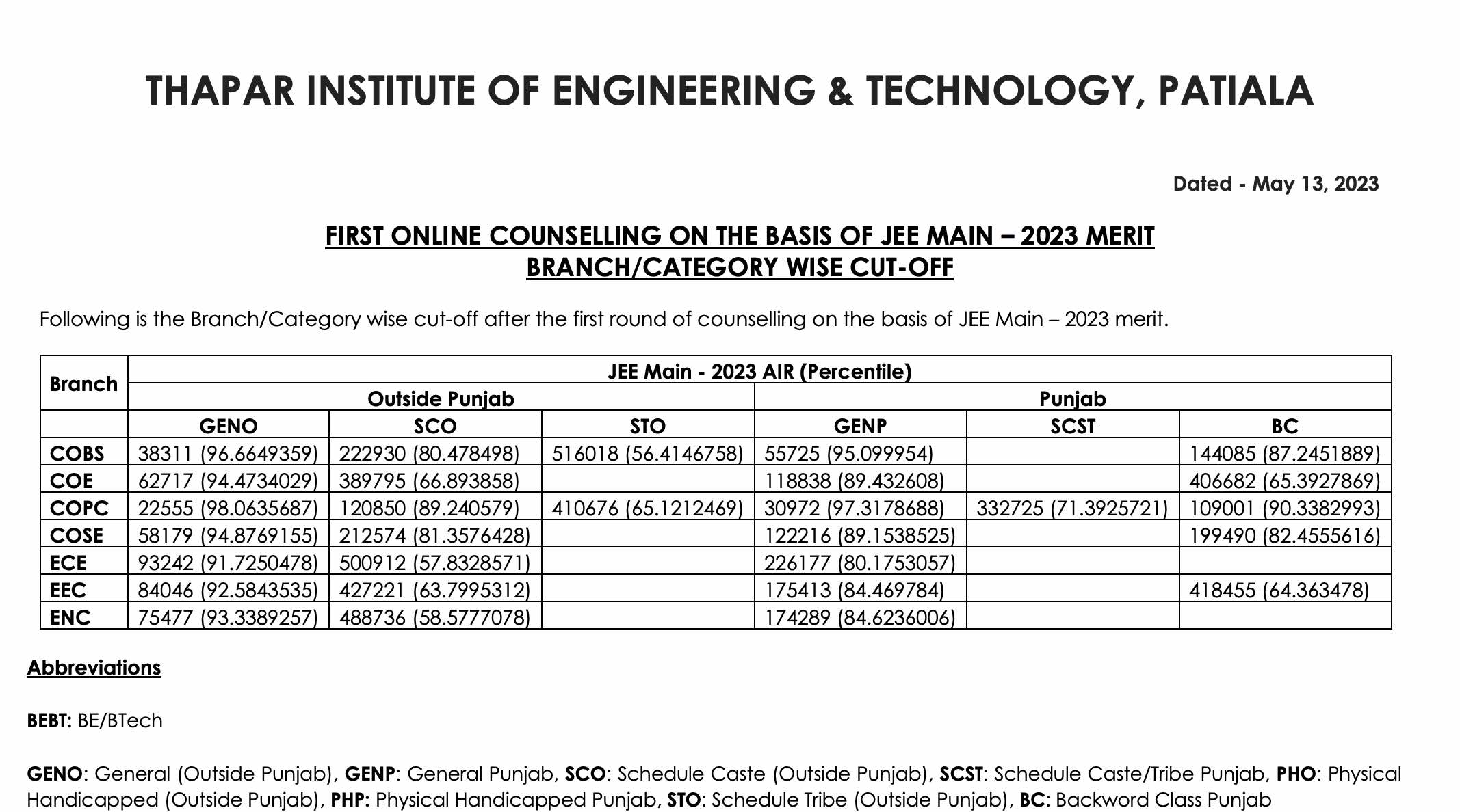 Thapar Round 1 Cutoff Released | JEE Merit List 2023